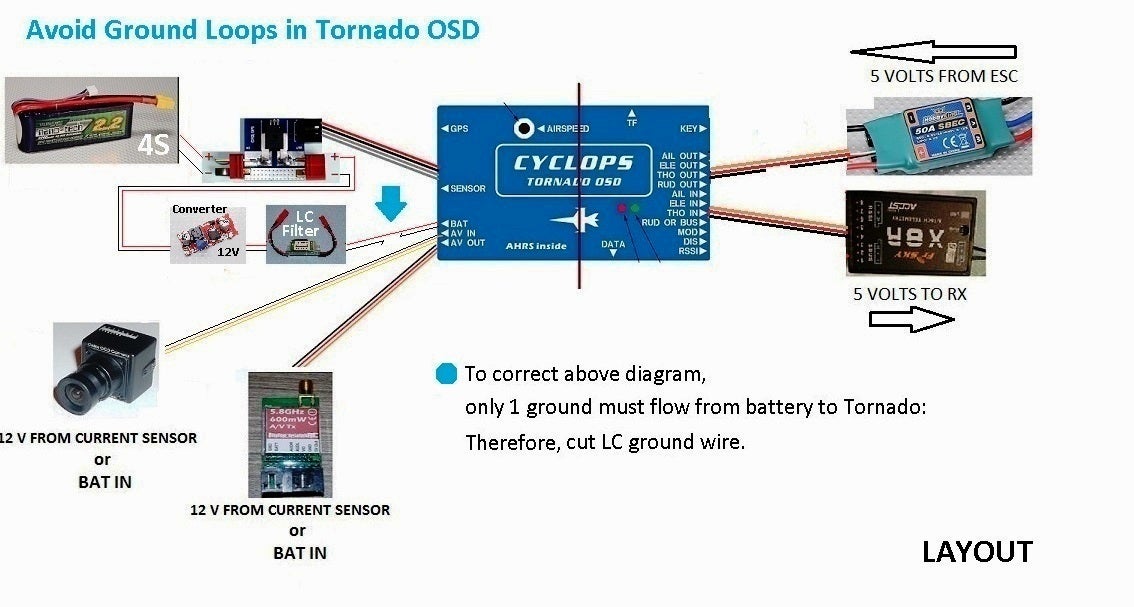 Cyclops TORNADO OSD - Page 273 - RC Groups